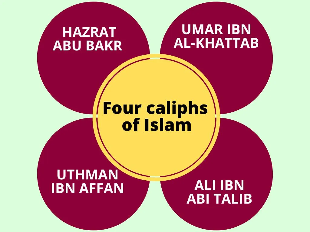 Name Of 4 Caliphs In Islam & Their Sayings