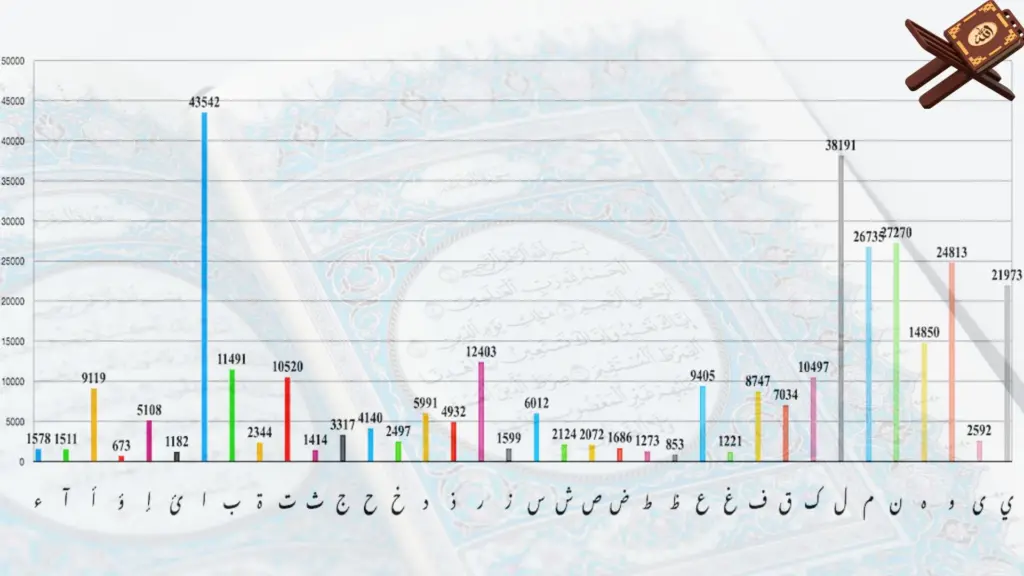 Quran information